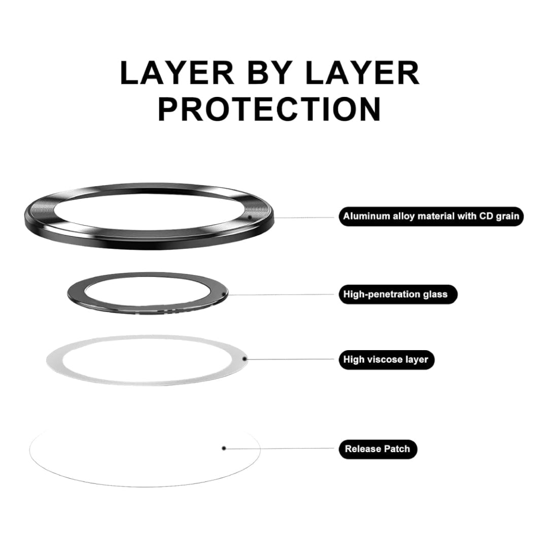 Samsung - Camera Lens Protector